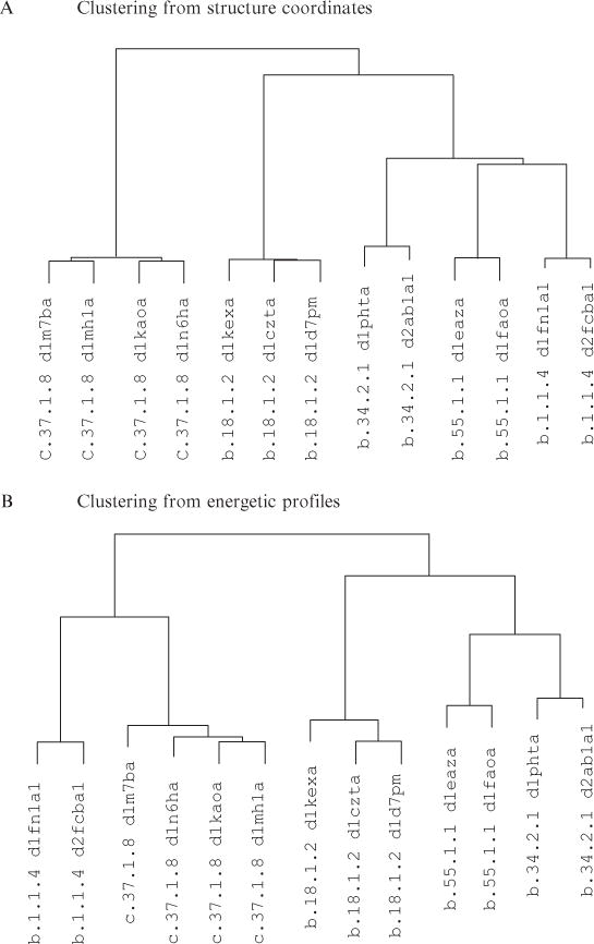 Figure 11.6