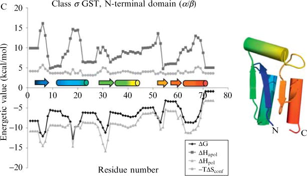 Figure 11.1