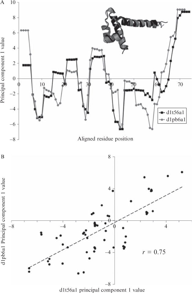 Figure 11.4