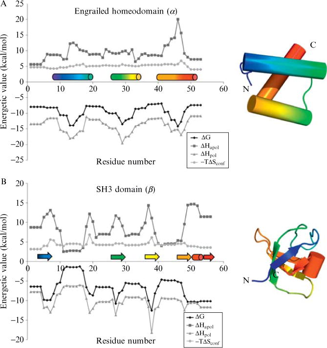 Figure 11.1