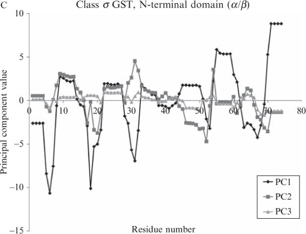 Figure 11.3