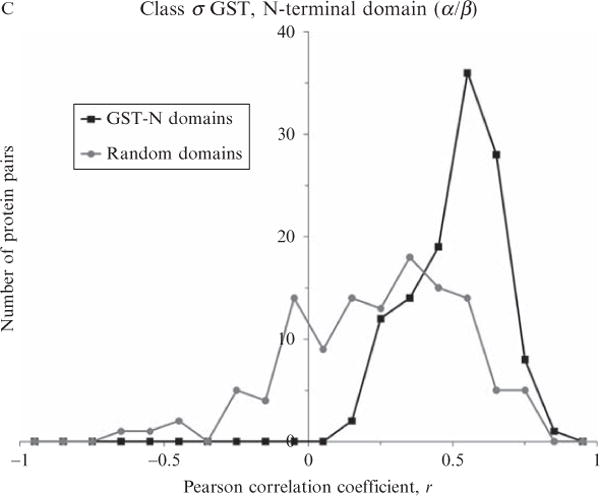 Figure 11.5