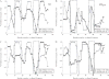 Figure 11.7