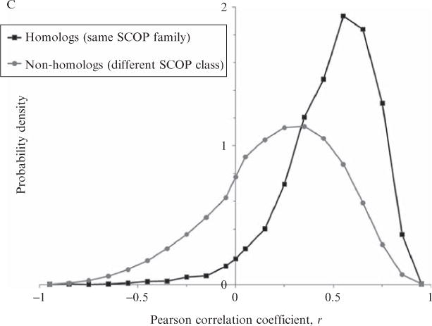 Figure 11.4