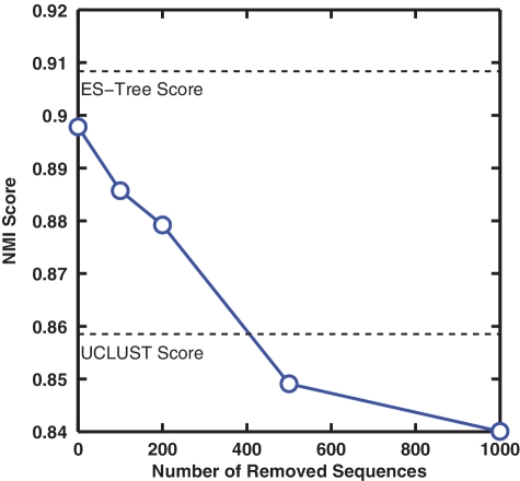 Figure 6: