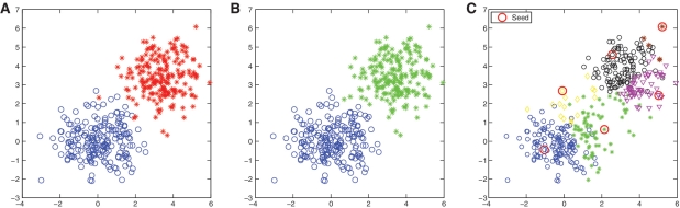 Figure 2: