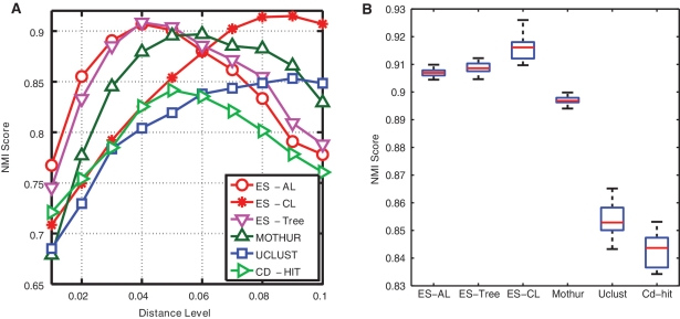 Figure 5: