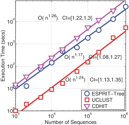 Figure 10: