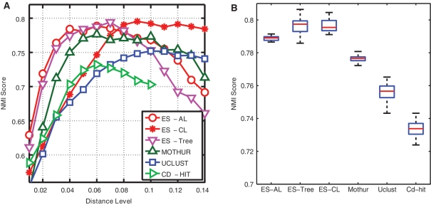 Figure 7: