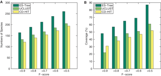 Figure 9: