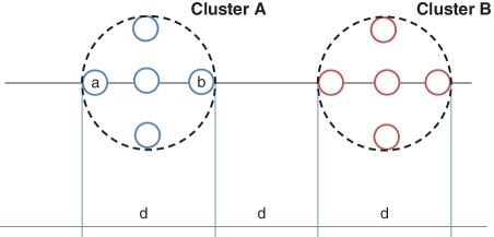 Figure 3: