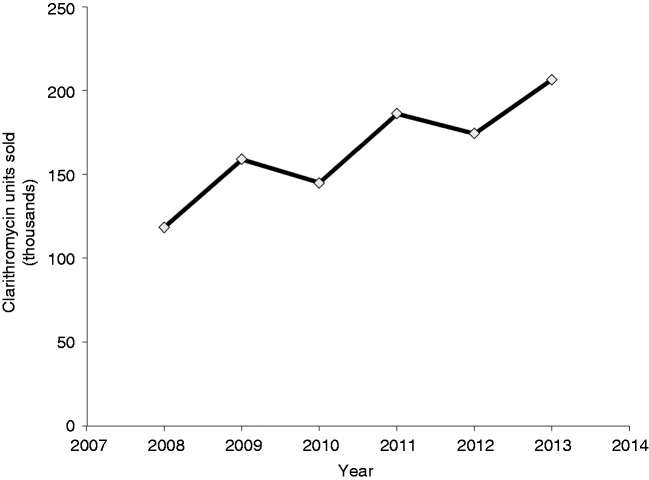 Figure 4.