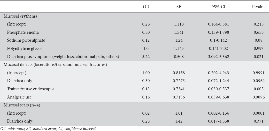 graphic file with name AnnGastroenterol-30-309-g003.jpg