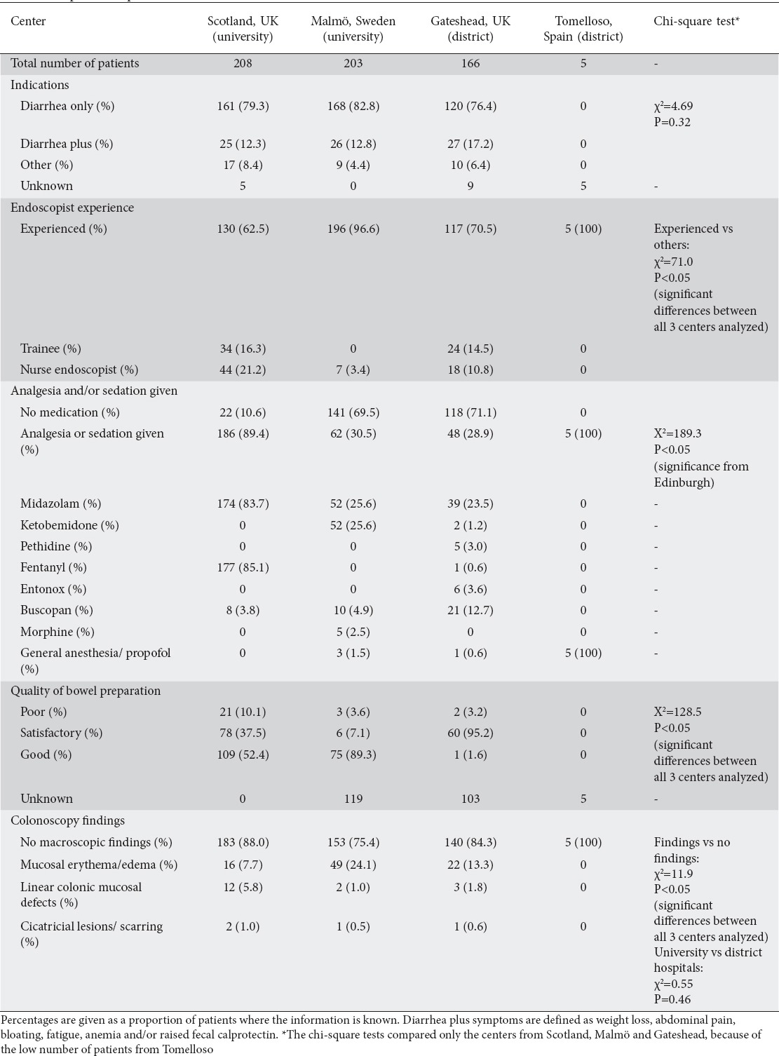 graphic file with name AnnGastroenterol-30-309-g004.jpg