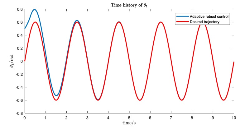 Figure 16