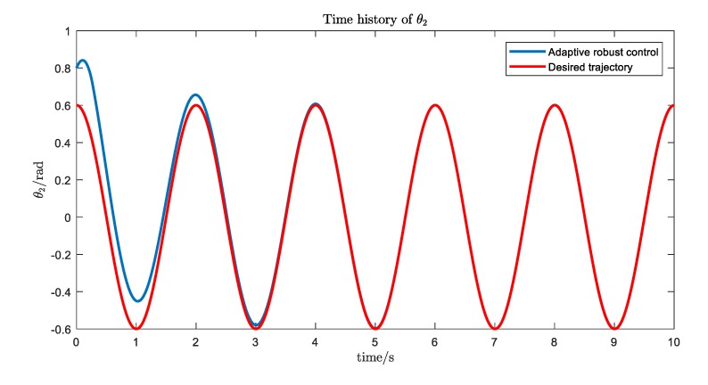 Figure 17