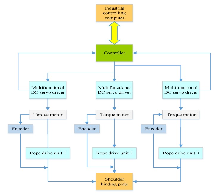 Figure 13