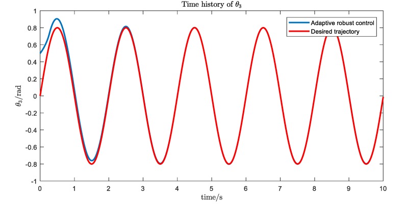 Figure 18