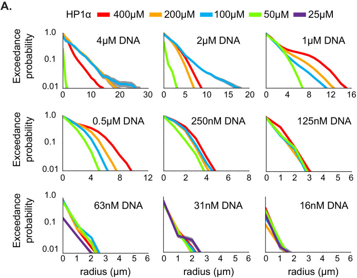 Figure 2—figure supplement 1.