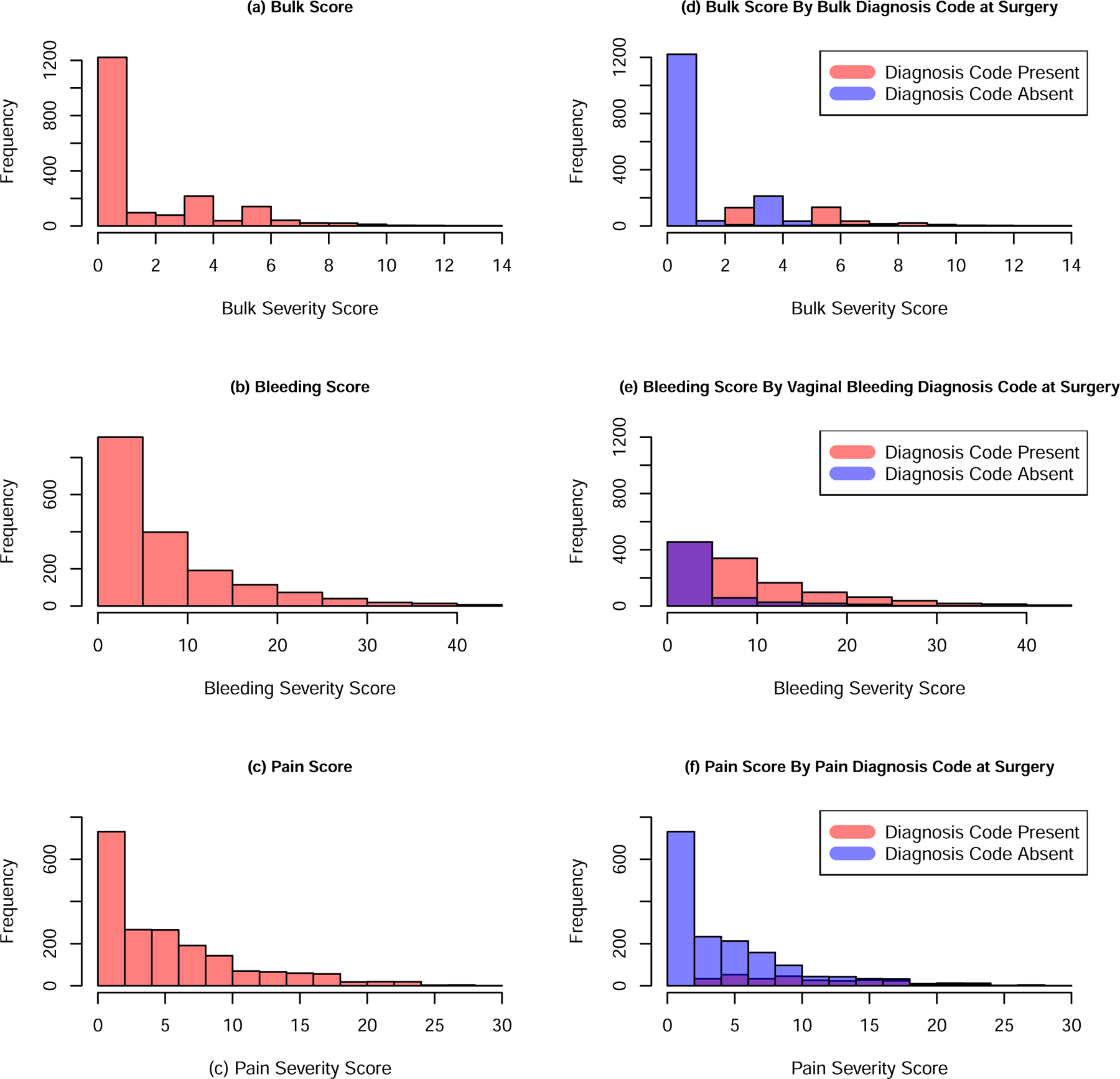 Figure 2: