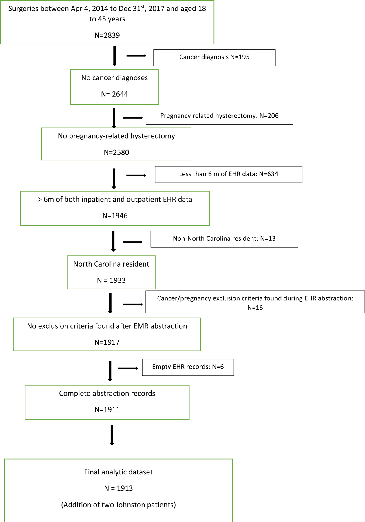 Figure 1: