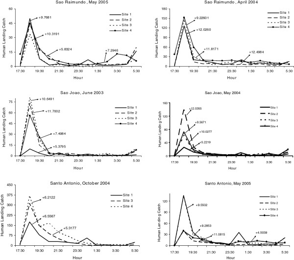 Figure 10