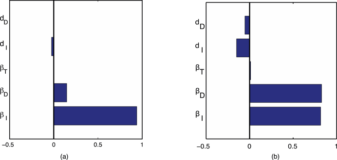 Fig. 4