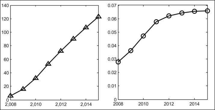 Fig. 5