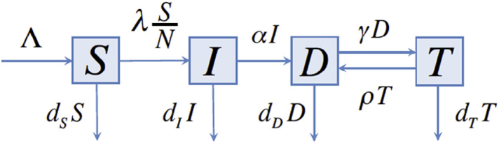 Fig. 1