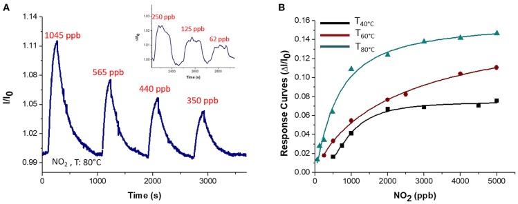 Figure 12