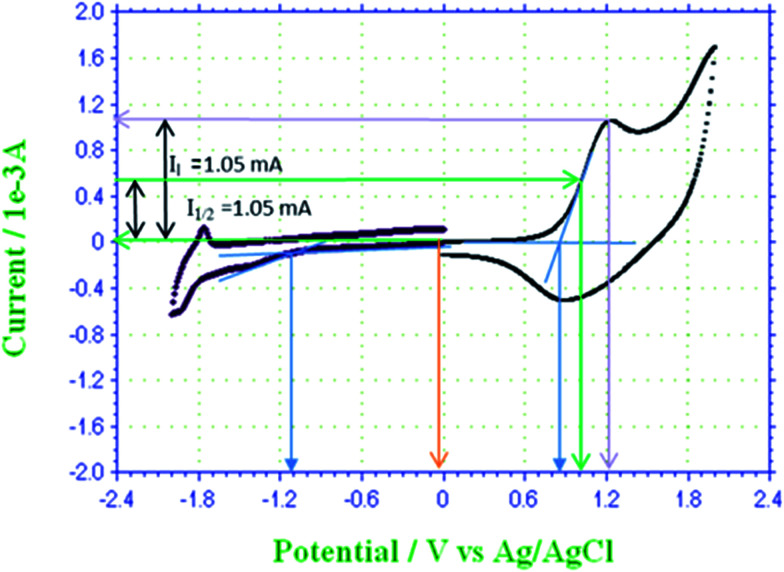 Fig. 8