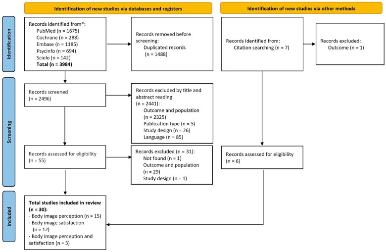 Figure 1