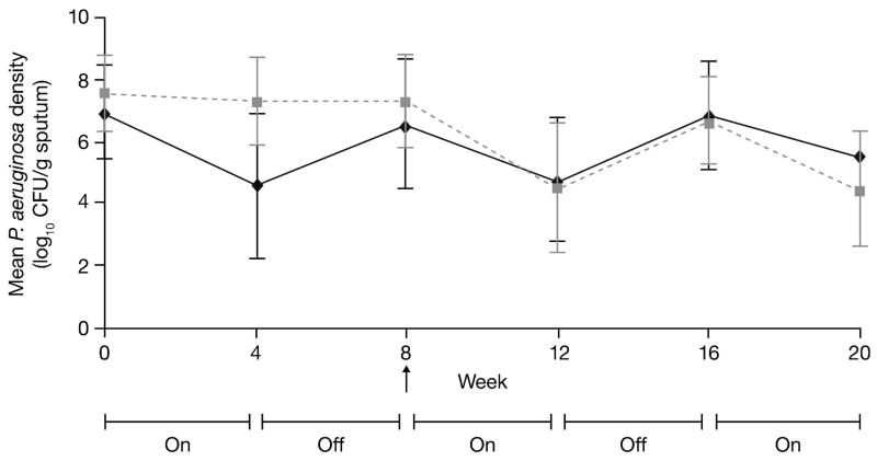 Fig. 4