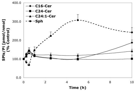 Fig.4