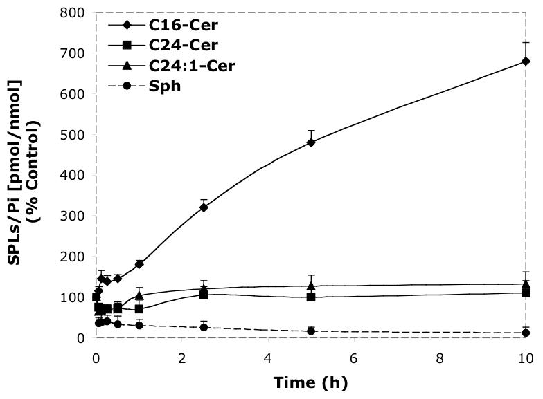 Fig.4