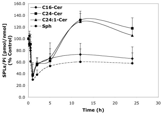 Fig.4