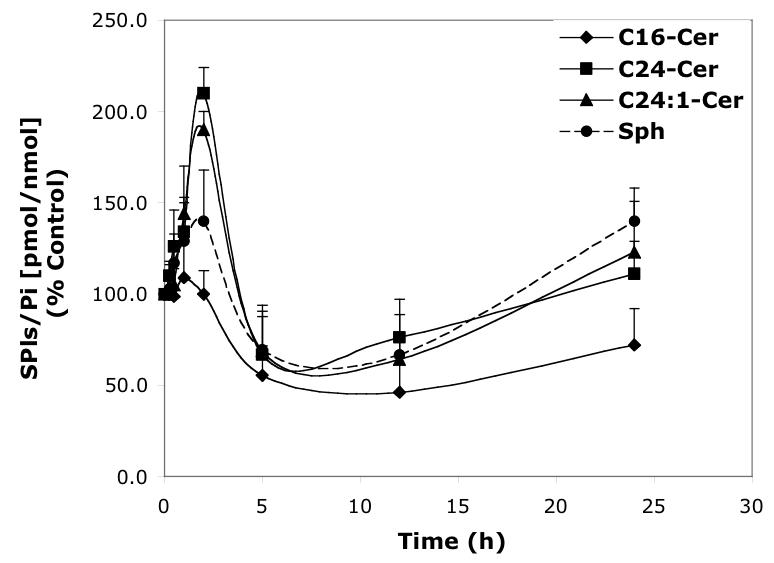 Fig.4