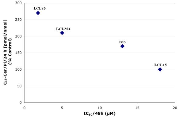 Fig. 12