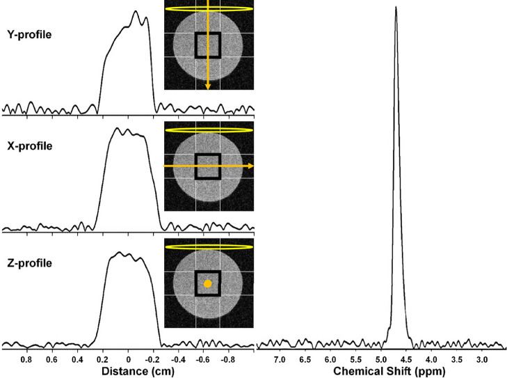  Figure 7