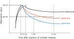 Figure 11.