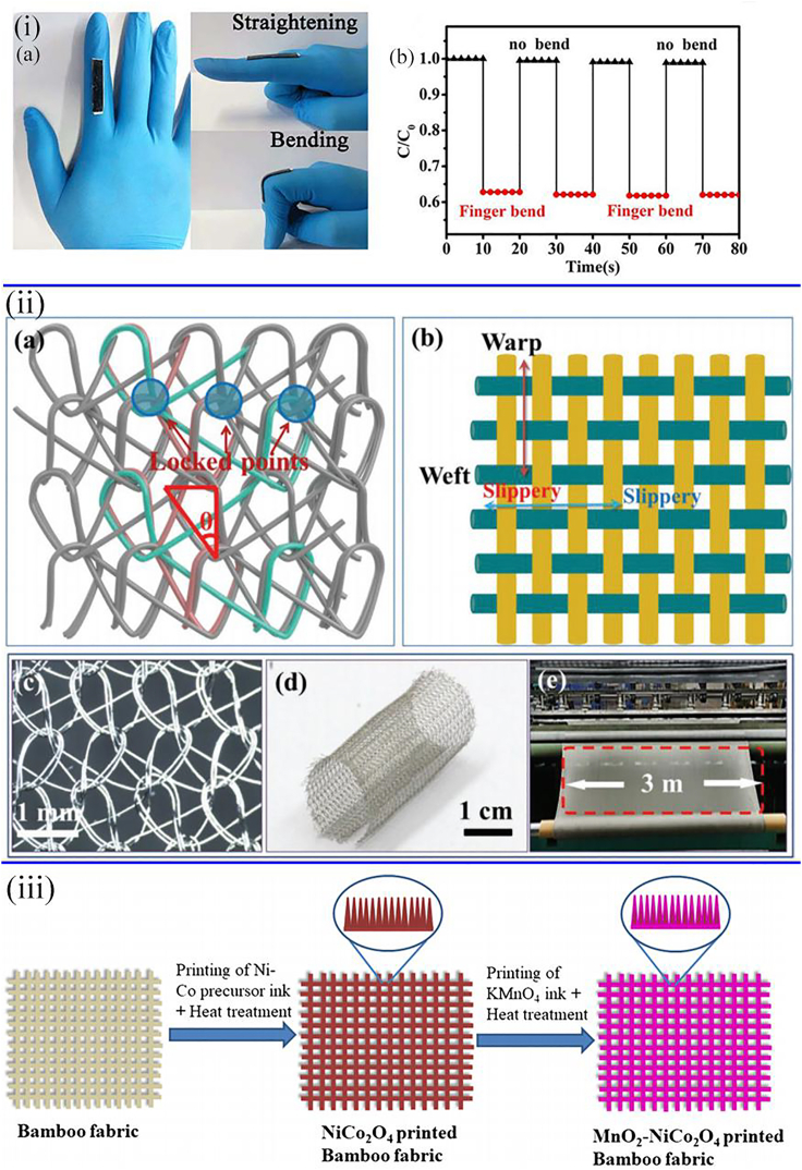 Figure 4