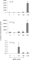 Fig 2.