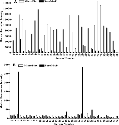 FIG. 1.