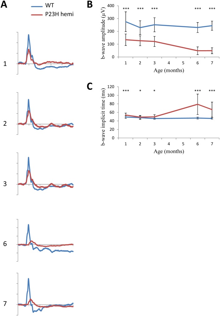 Fig 5