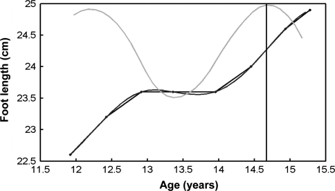 Fig. 3