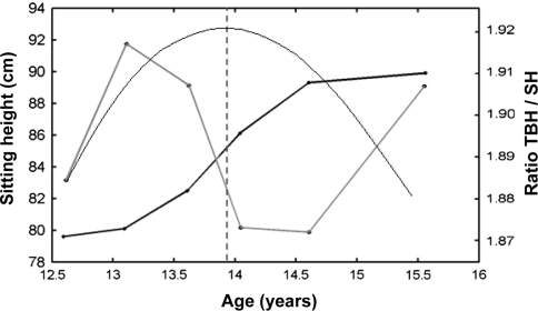 Fig. 2