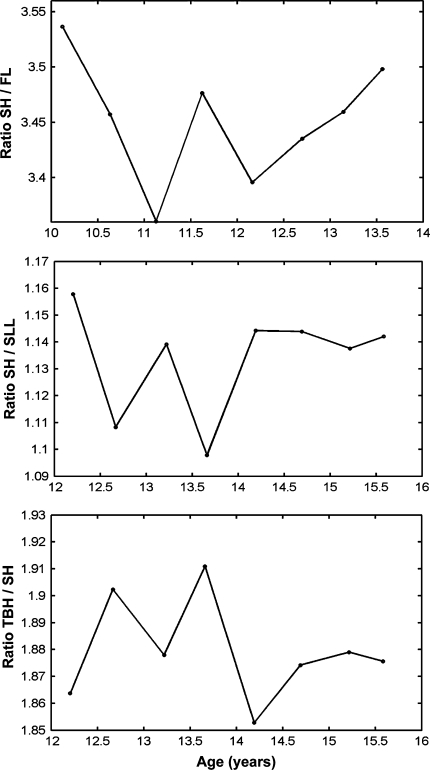 Fig. 4