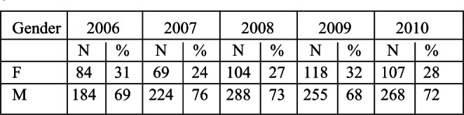 Table VIII