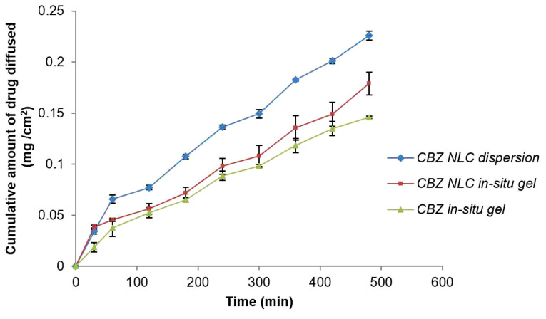 Figure 9