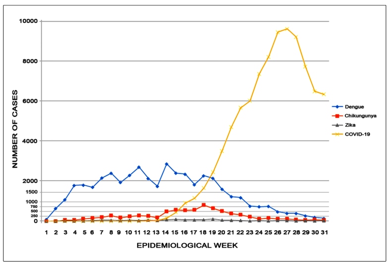 FIGURE 2: